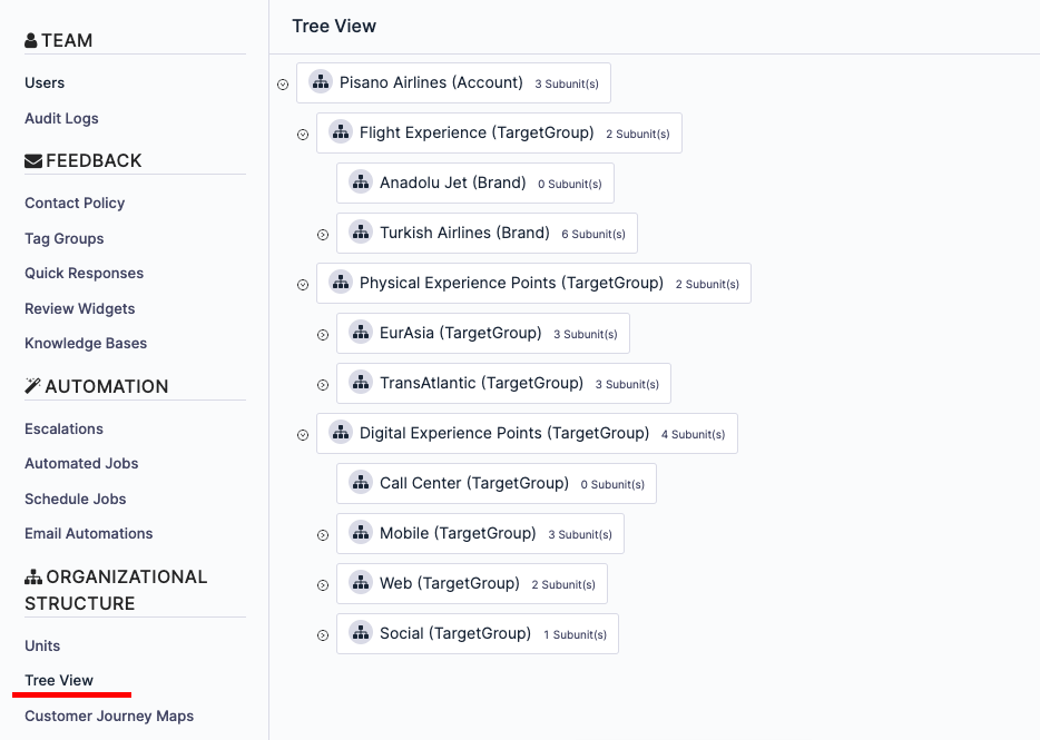 how-to-visualize-your-organizational-structure